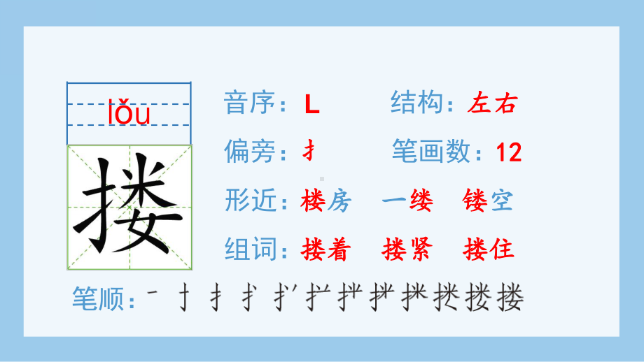 部编版五年级下册语文生字课件人物描写一组(完美版).pptx_第3页