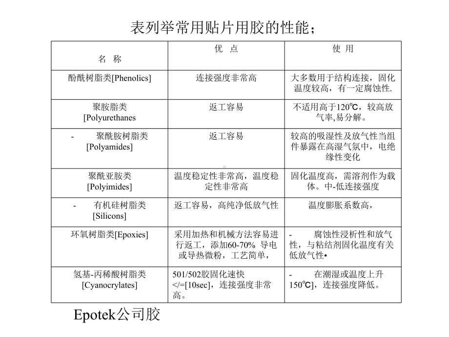 第二讲微系统封装技术 引线键合课件.ppt_第3页