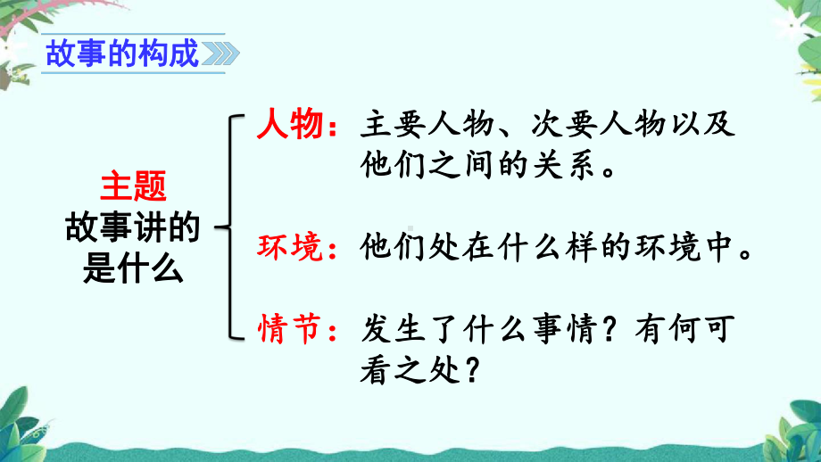 部编版六年级上册(上课课件)习作四 笔尖流出的故事 .ppt_第3页