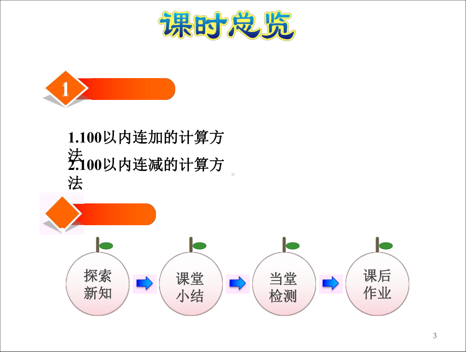 苏教版二年级上册数学 第1单元100以内的加法课件.pptx_第3页