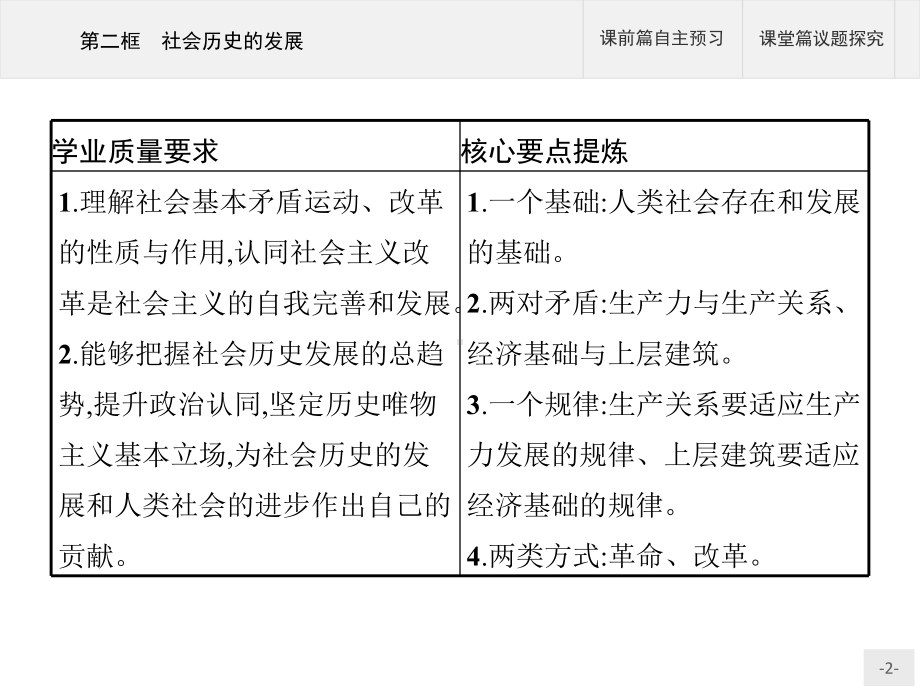 第五课第二框社会历史的发展导学课件 高中政治统编版必修4.pptx_第2页