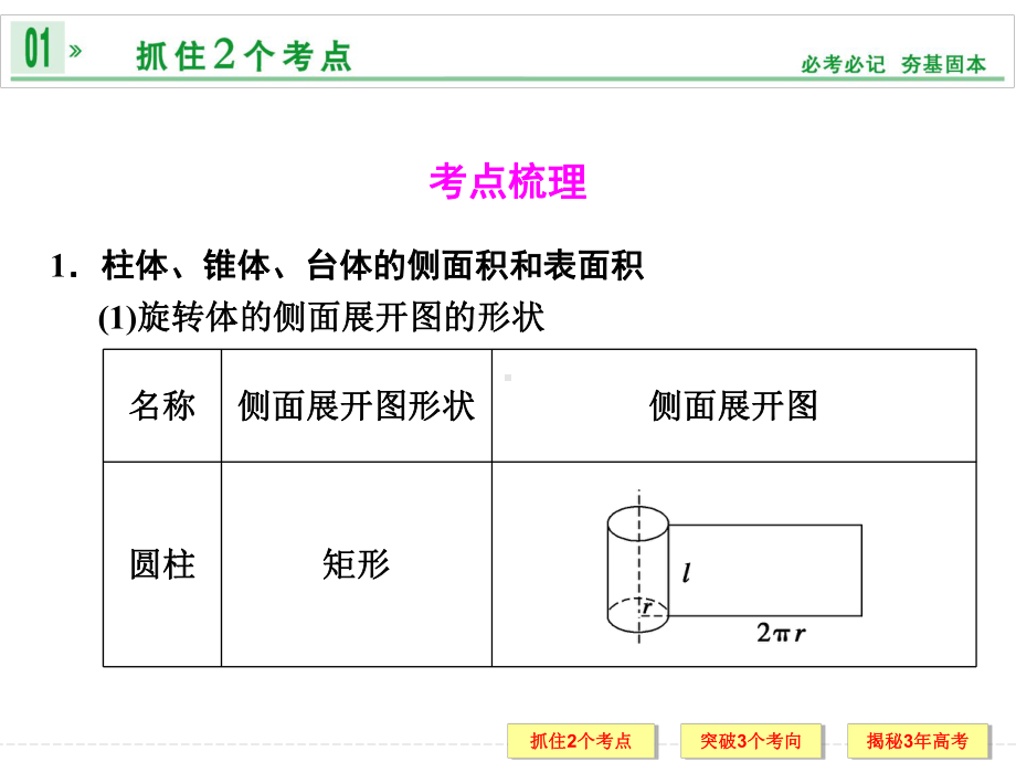 空间几何体的表面积与体积 高考数学总复习 高考数学真题详细解析课件.ppt_第2页