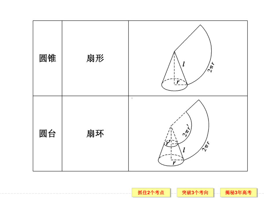 空间几何体的表面积与体积 高考数学总复习 高考数学真题详细解析课件.ppt_第3页