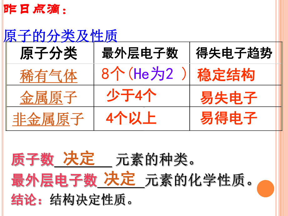 第三单元课题2原子的结构第2课时课件10(新人教版九年级上).ppt_第2页