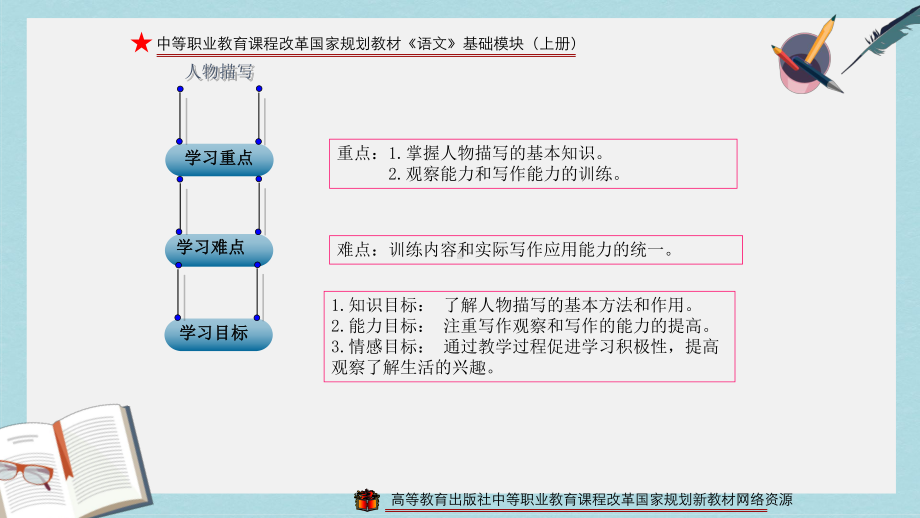 精选高教版中职语文(基础模块)上册写作《记叙文 人物描写(篇章)》课件1.ppt_第2页