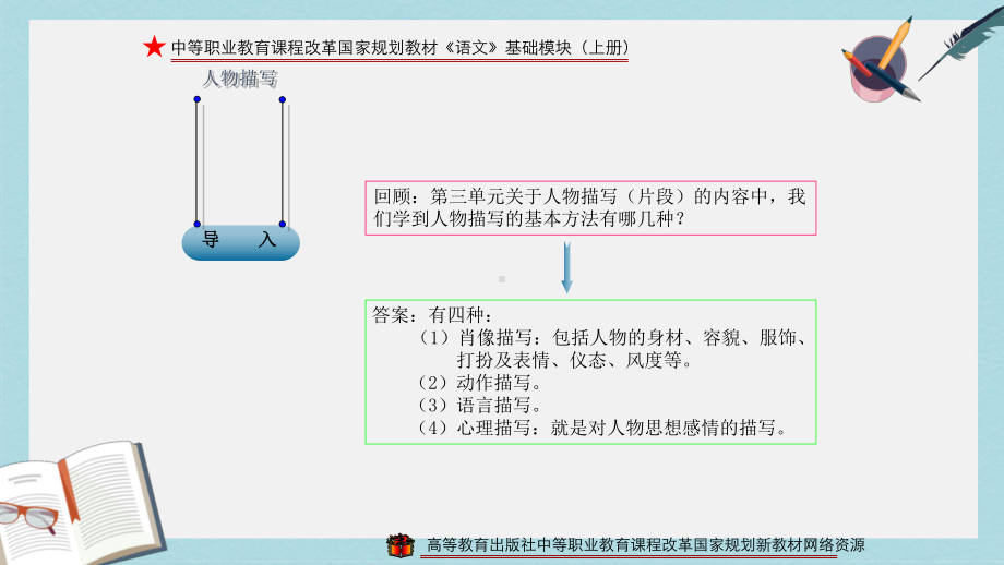 精选高教版中职语文(基础模块)上册写作《记叙文 人物描写(篇章)》课件1.ppt_第3页