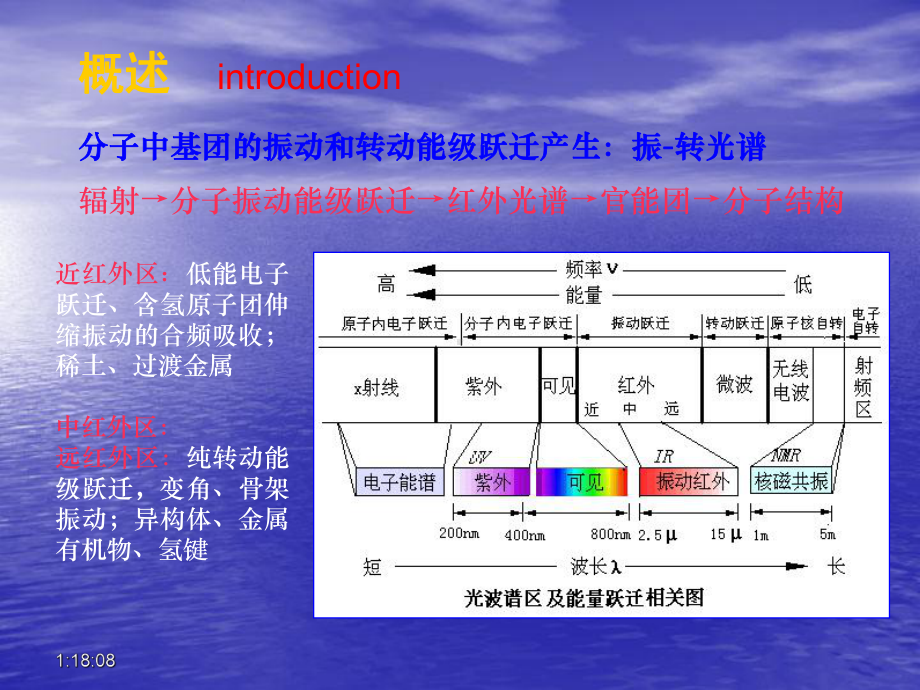 红外光谱谱图解析讲稿课件.ppt_第2页