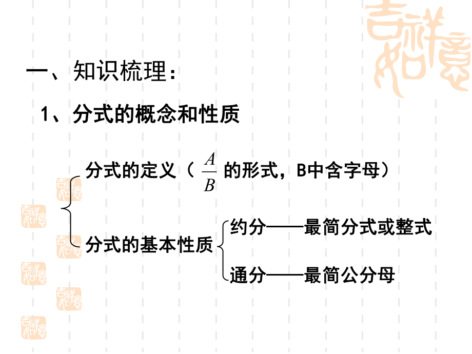 苏教版中考复习：《分式》课件.ppt_第2页