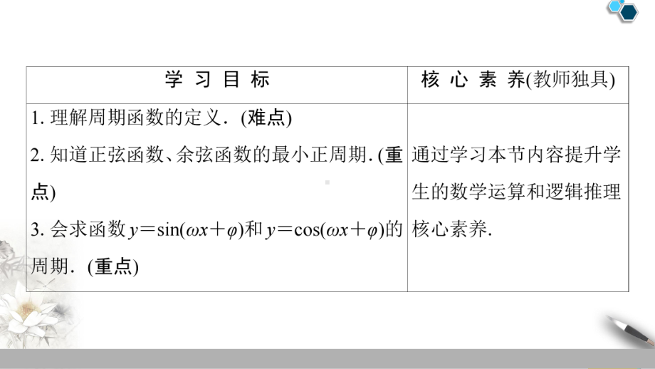 苏教版三角函数的周期性课件.ppt_第2页