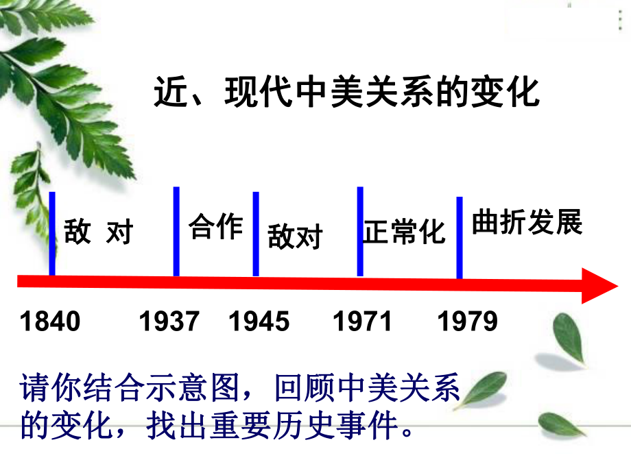 近现代的中美关系 复习课件(人教版九年级下).ppt_第2页