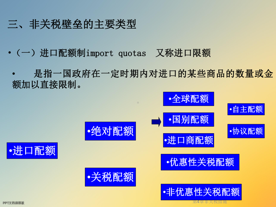 第4章非关税措施课件.ppt_第3页