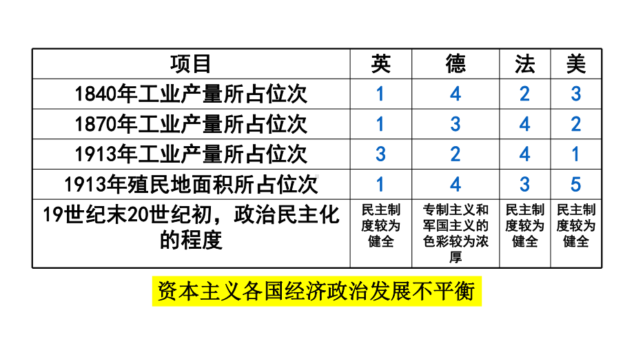 第十四课第一次世界大战与战后国际秩序 高中历史统编版必修中外历史纲要下课件.pptx_第3页