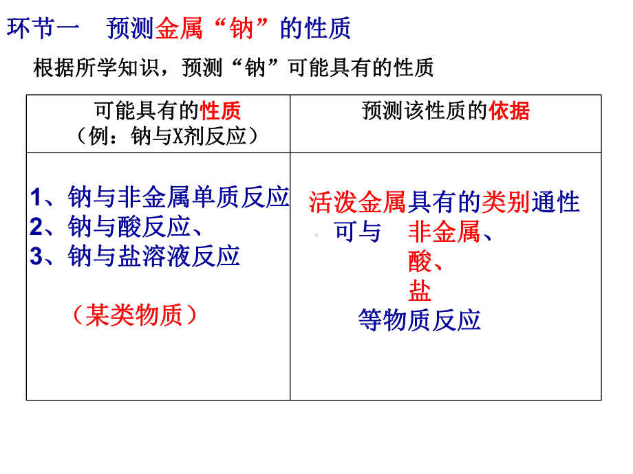 第二章 海水中的重要元素钠和氯第一课时活泼的金属单质钠课件.ppt_第3页