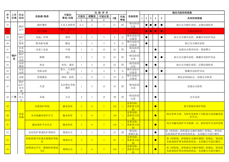 混凝土搅拌站危险源辨识和风险管控（参考）参考模板范本.xls_第3页