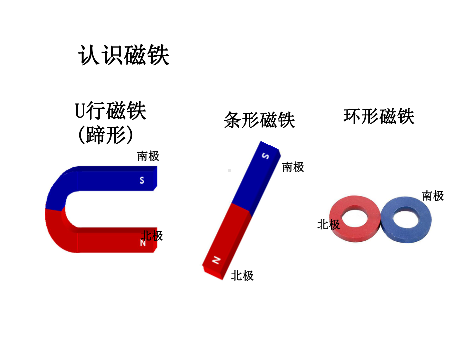 大班科学《磁铁的相吸与相斥》微课件.ppt_第3页