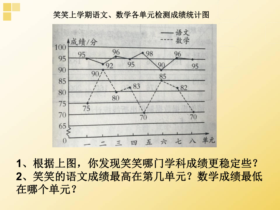 五年级数学下册课件-2.2复式折线统计图的认识和应用138-苏教版15页.ppt_第3页