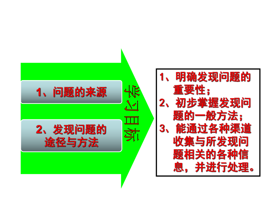 苏教版通用技术必修一41 发现与明确问题课件.ppt_第2页