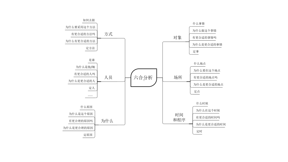 超实用思维导图教学课件动态模板.pptx_第3页