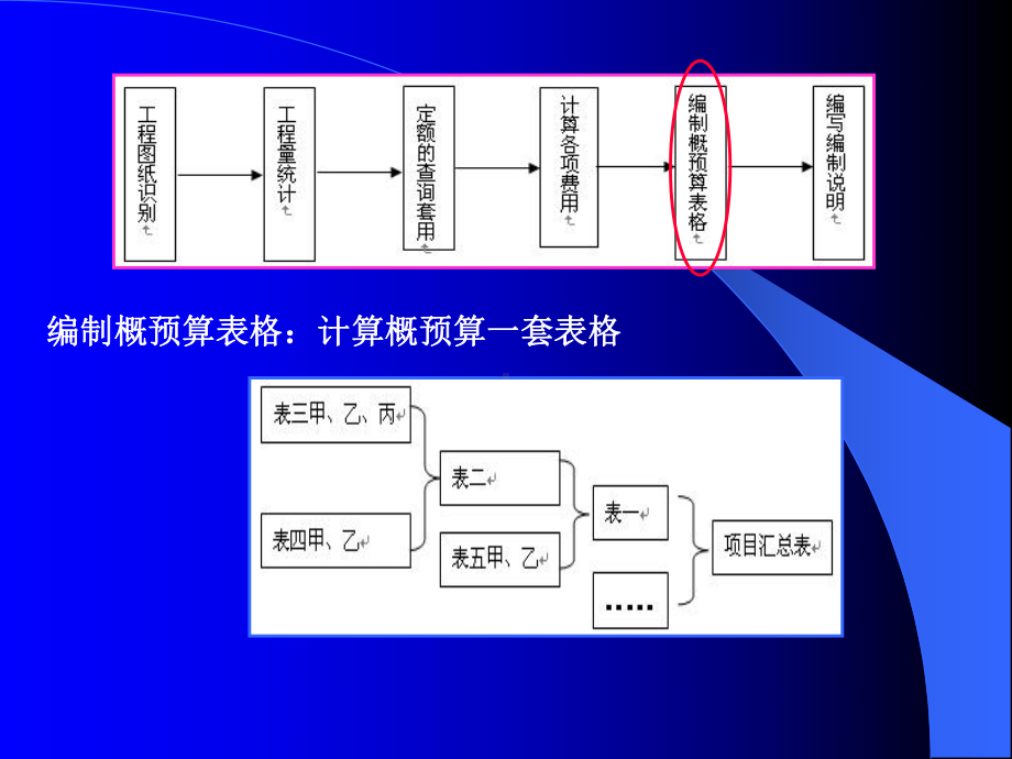 通信工程概预算表格课件.ppt_第3页