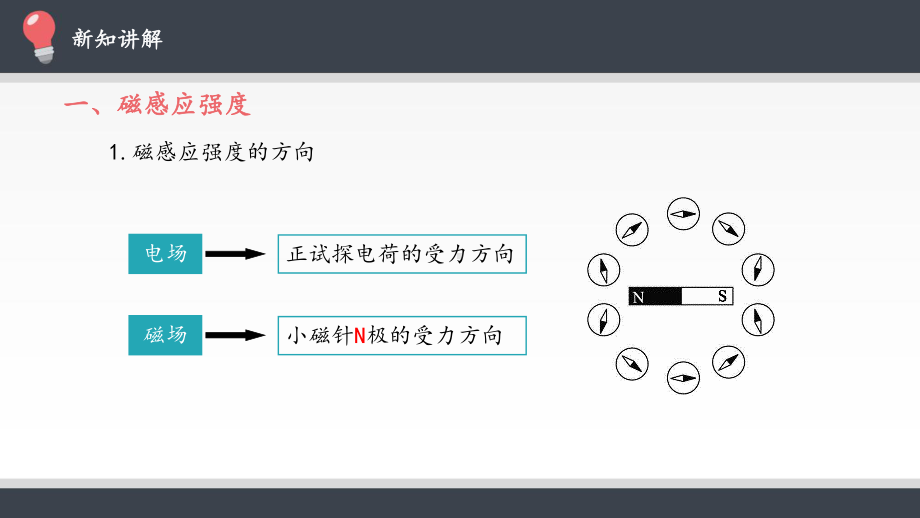 磁感应强度磁通量课件.pptx_第3页