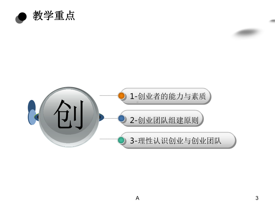 第二章 创业者与创业团队课件.ppt_第3页