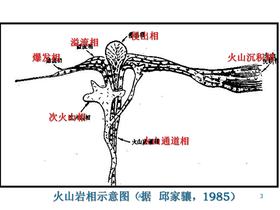 第六章玄武岩类课件.ppt_第3页