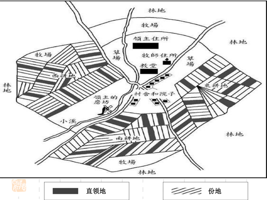 部编版《西欧庄园》课件1.ppt_第3页