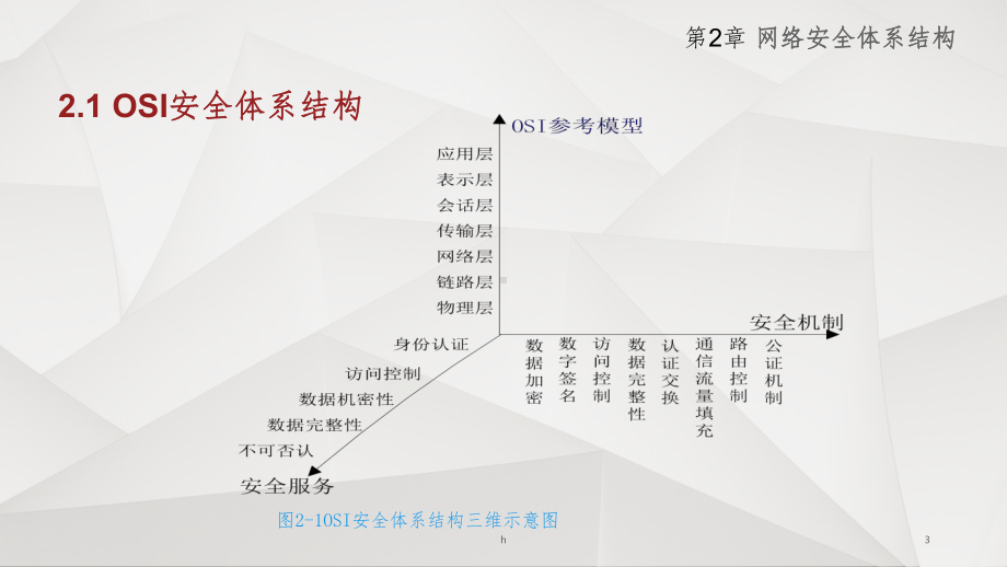 网络安全体系结构课件2.ppt_第3页