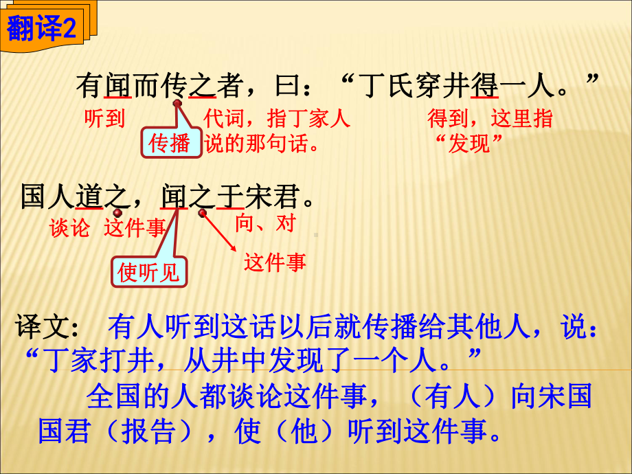 穿井得一人省优获奖课件-002.ppt_第3页