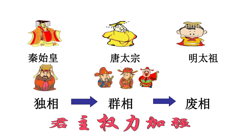 部编版历史七年级下册第14课 明朝的统治(带答案)课件.pptx_第3页