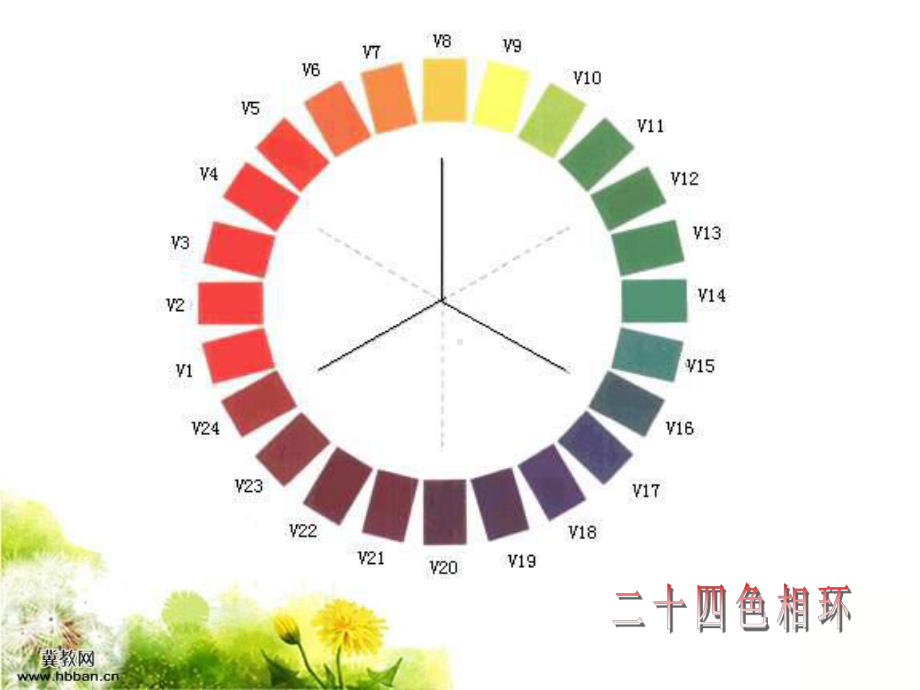 苏教版三年级下册美术课件《色彩的纯度渐变》 .ppt_第3页