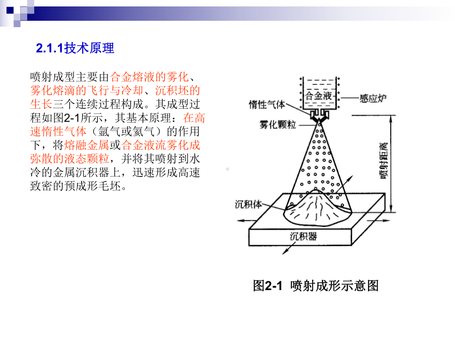 第二章喷射成型技术材料制备技术课件.ppt_第2页