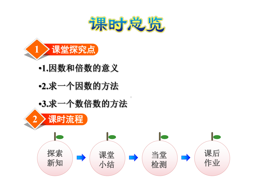 五年级数学下册课件-3公因数和最大公因数练习102-苏教版16页.ppt_第3页