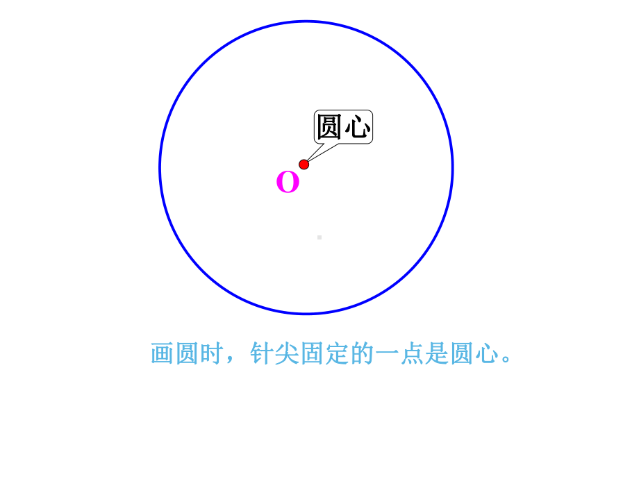 五年级数学下册课件 - 6 圆的认识练习 - 苏教版（共26 张PPT）.ppt_第3页