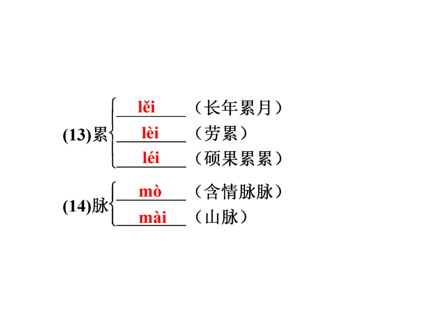 部编版《雨的四季》优秀版1课件.ppt_第3页