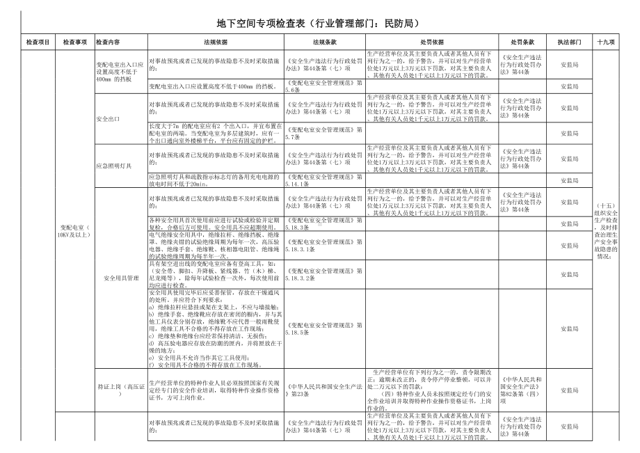 地下空间安全检查表参考模板范本.xls_第1页