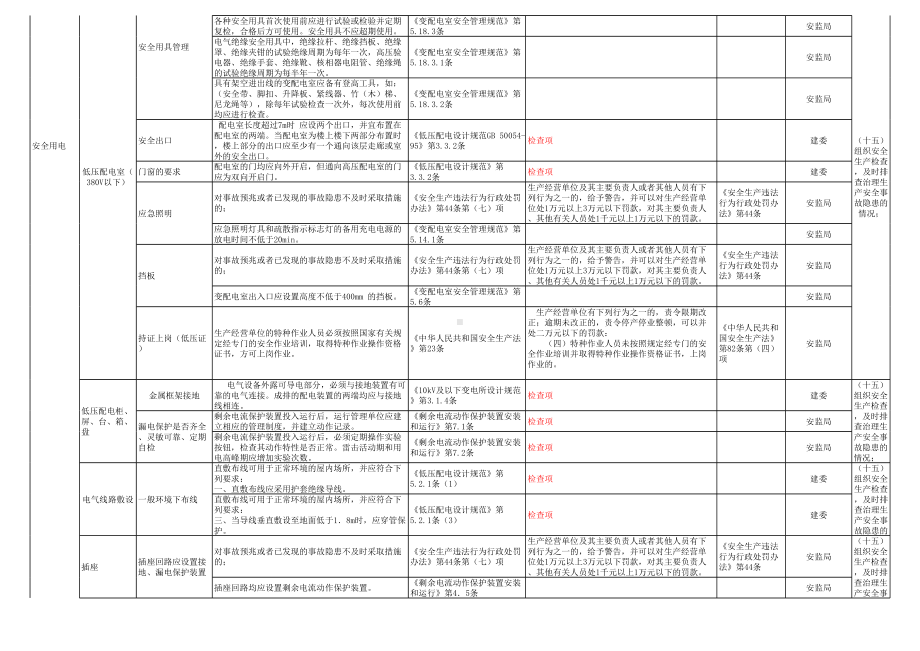 地下空间安全检查表参考模板范本.xls_第2页