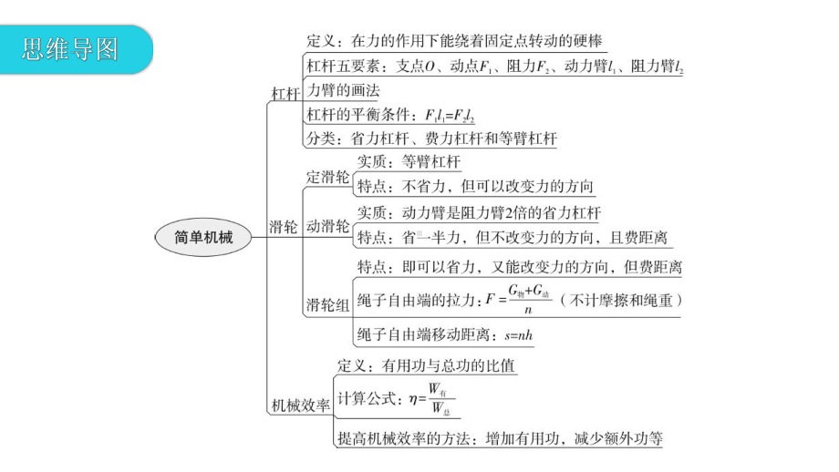 第十二章 期末复习精炼课件—2020 2021学年人教版八年级物理下册.pptx_第3页