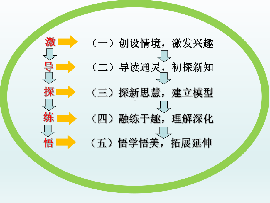 百分数(二)-折扣课件.pptx_第2页