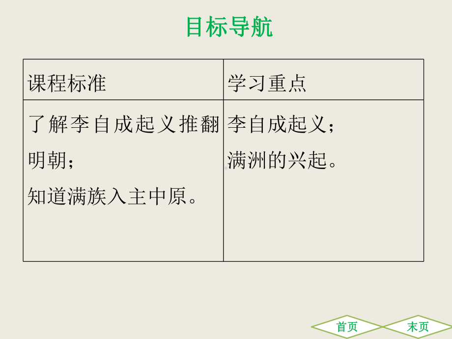 部编版历史明清时期：统一多民族国家的巩固与发展优质课件1.ppt_第2页