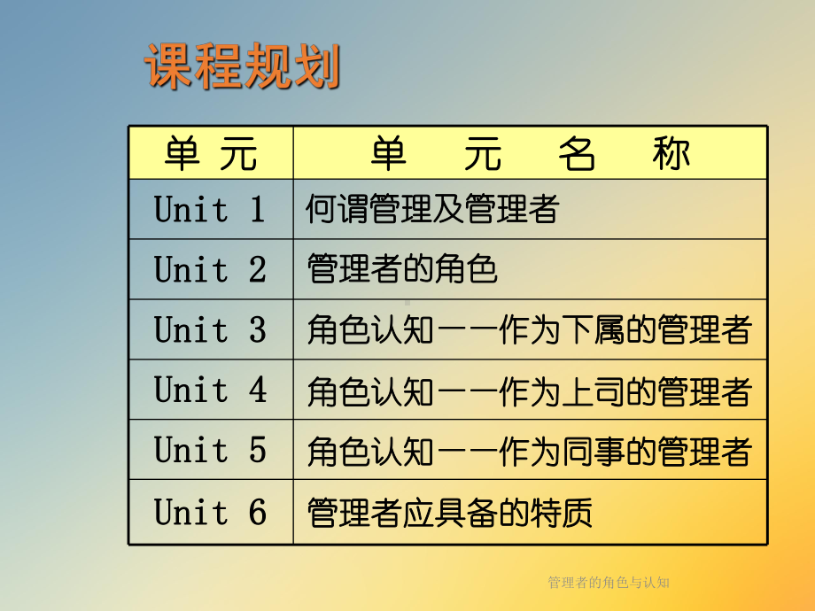 管理者的角色与认知课件.ppt_第2页