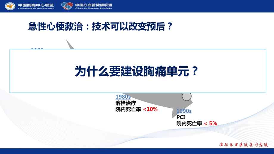 胸痛单元建设课件.pptx_第3页