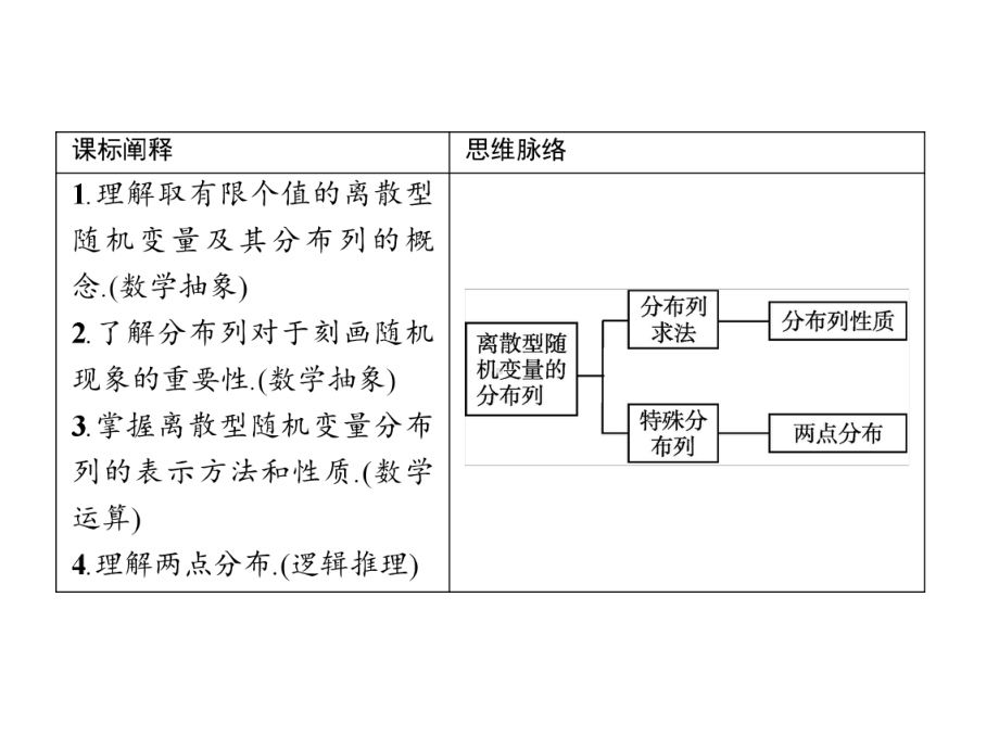 离散型随机变量及其分布列时 人教A版高中数学选择性必修第三册全文课件.pptx_第3页