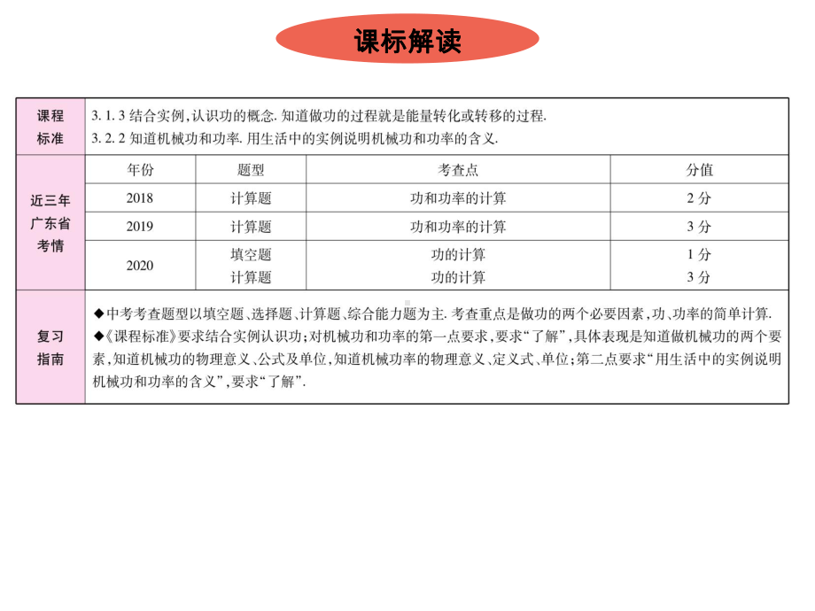 第一部分 第二板块第16课时 功 功率—2021届九年级中考物理一轮复习章节课件.ppt_第3页