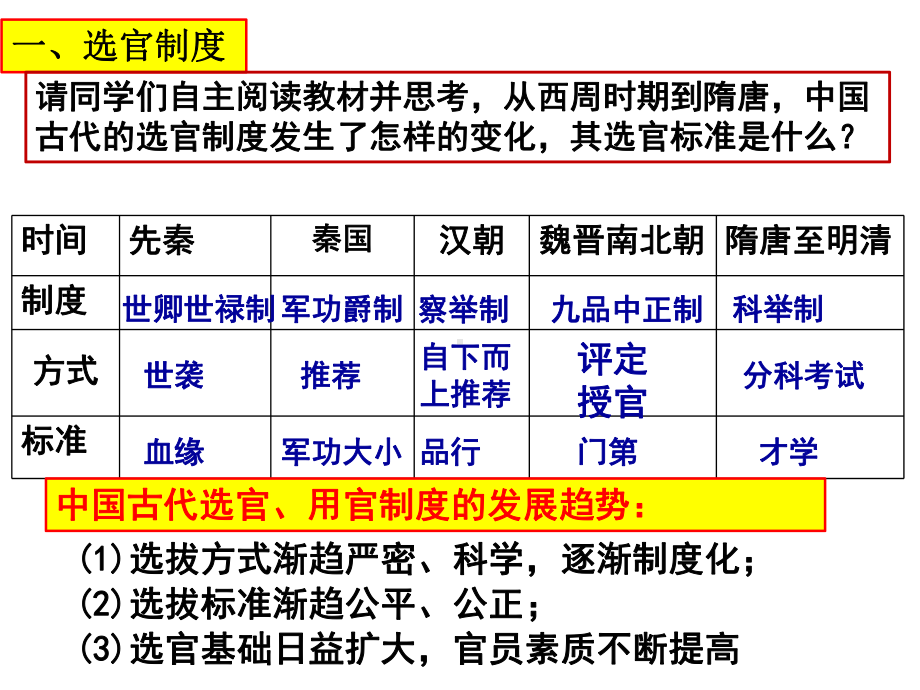 第7课 隋唐制度的变化与创新课件.ppt_第2页