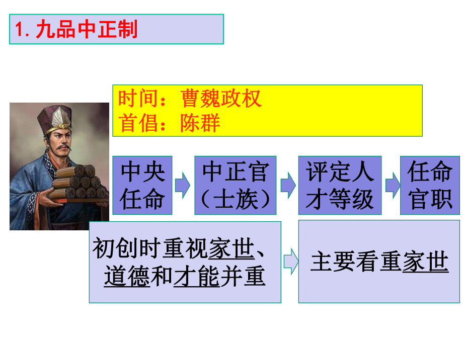 第7课 隋唐制度的变化与创新课件.ppt_第3页