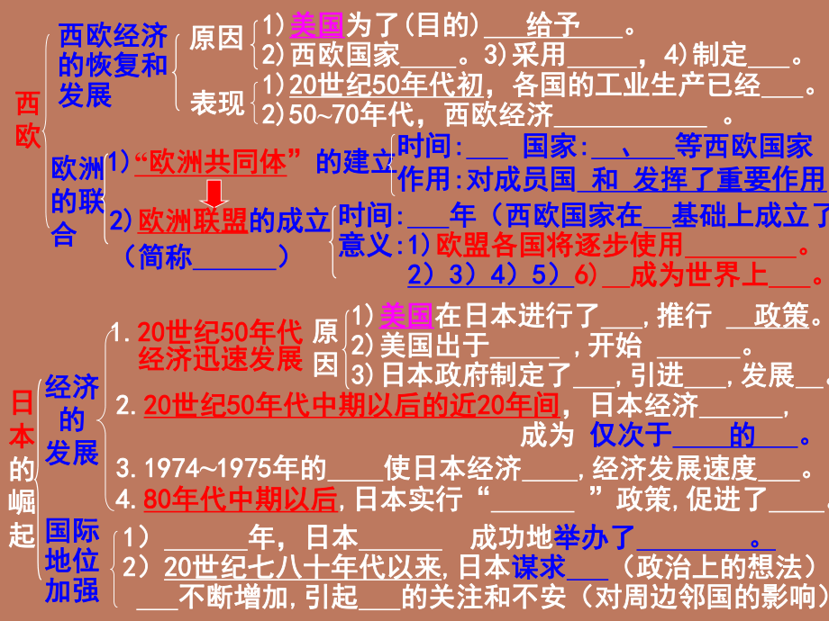 第12课 苏联和东欧社会主义国家的改革课件教学参考课件(岳麓版九年级下).ppt_第1页