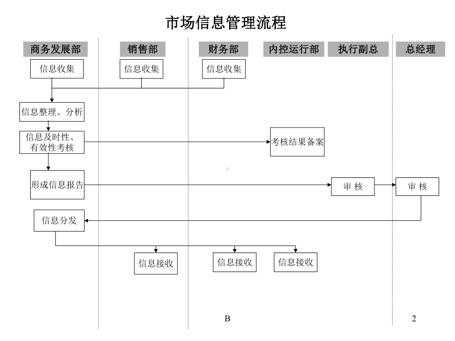 贸易公司主要工作流程图课件.ppt_第2页