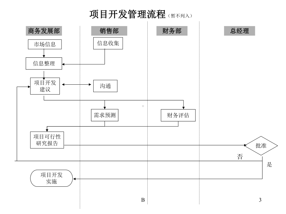 贸易公司主要工作流程图课件.ppt_第3页