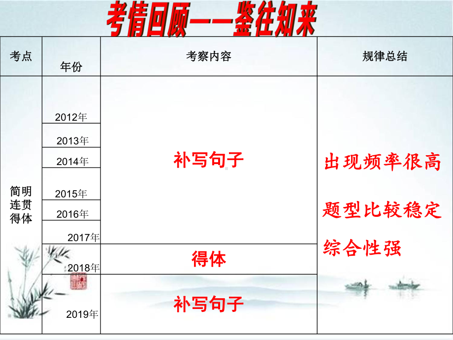 补写语句：整体理解细推导瞻前顾后意通顺共课件.ppt_第3页